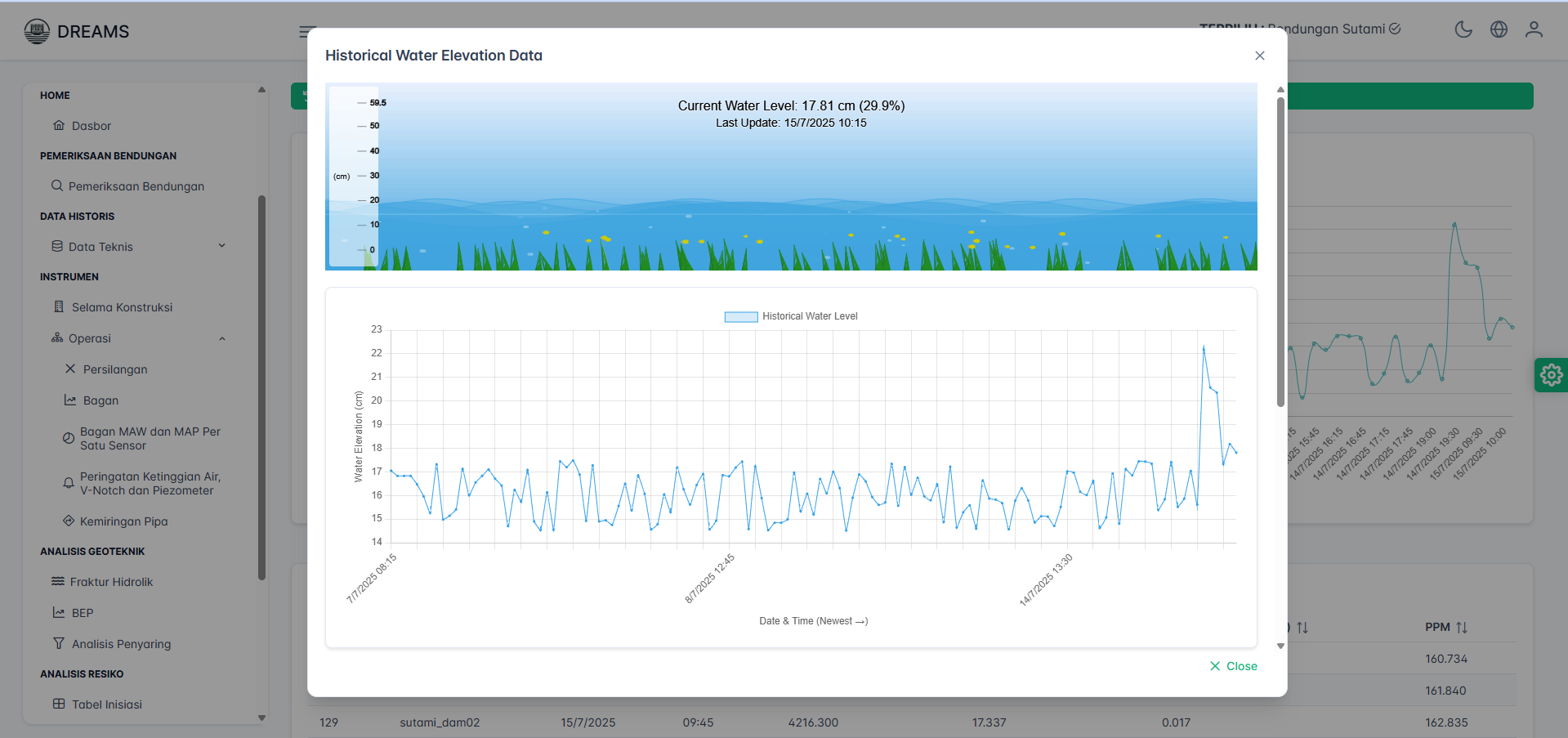 Dreams Monitoring System